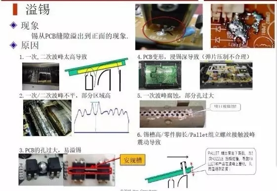 波峰焊溢錫的原因及解決方法